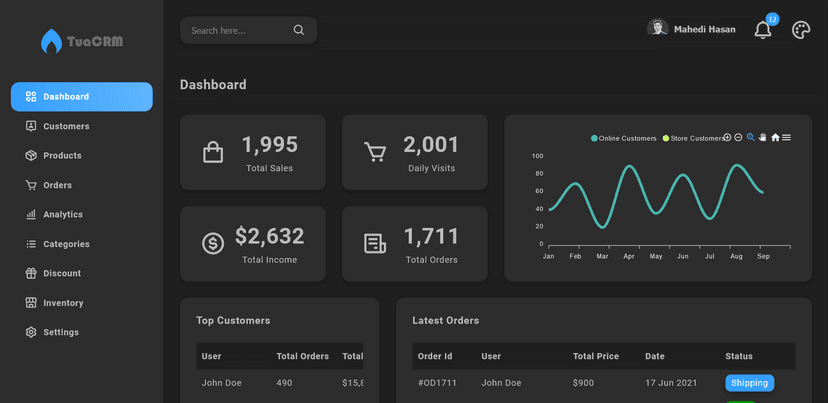 Admin Dashboard