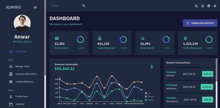 Admin Pro Dashboard